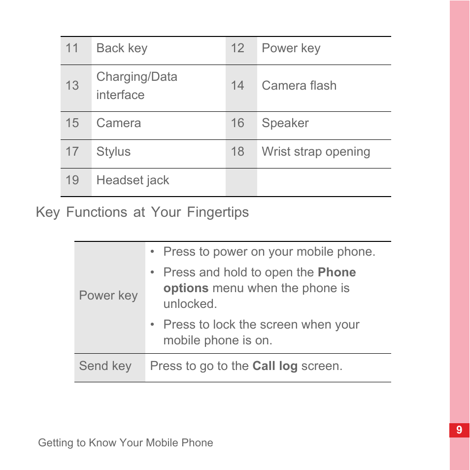 Key functions at your fingertips | Huawei U8110 User Manual User Manual | Page 15 / 188