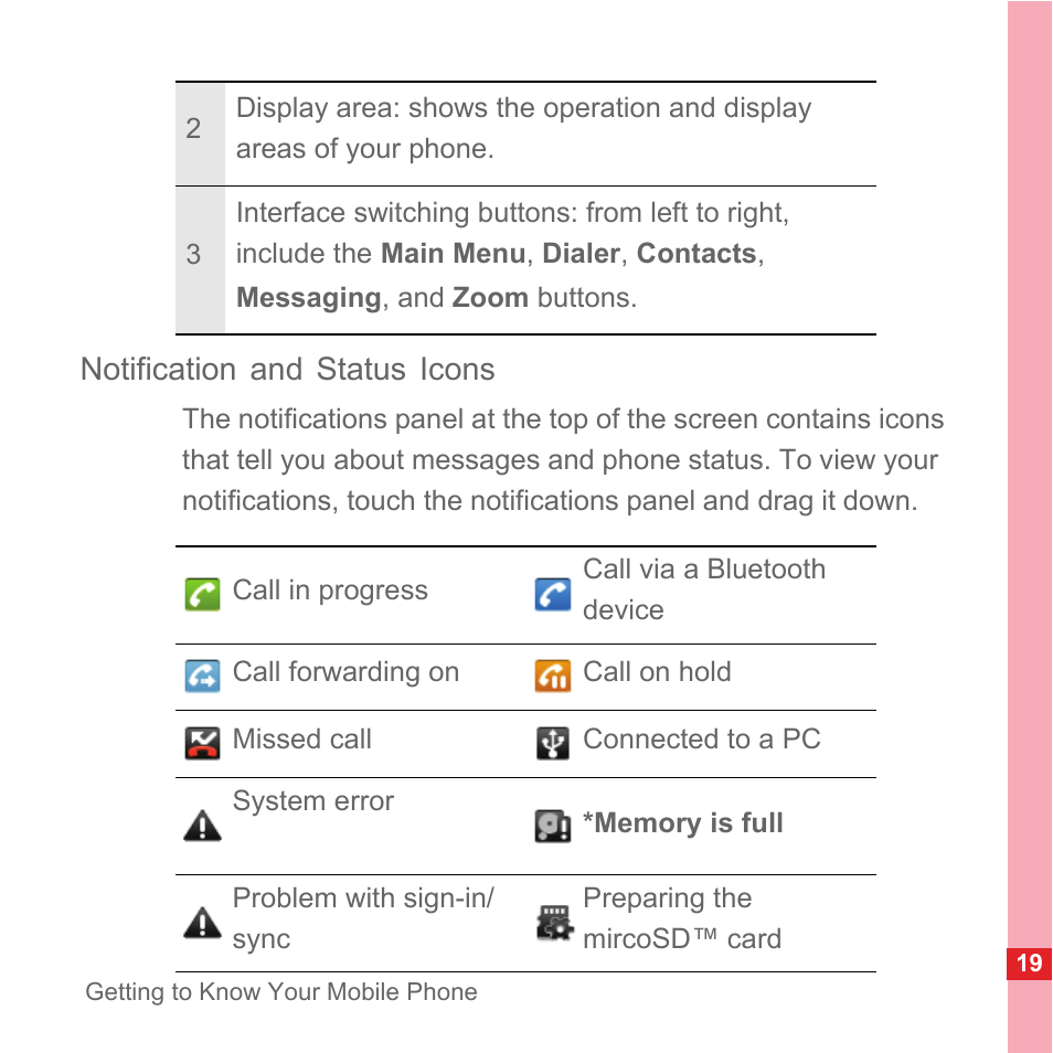 Notification and status icons | Huawei U8110 User Manual User Manual | Page 25 / 188