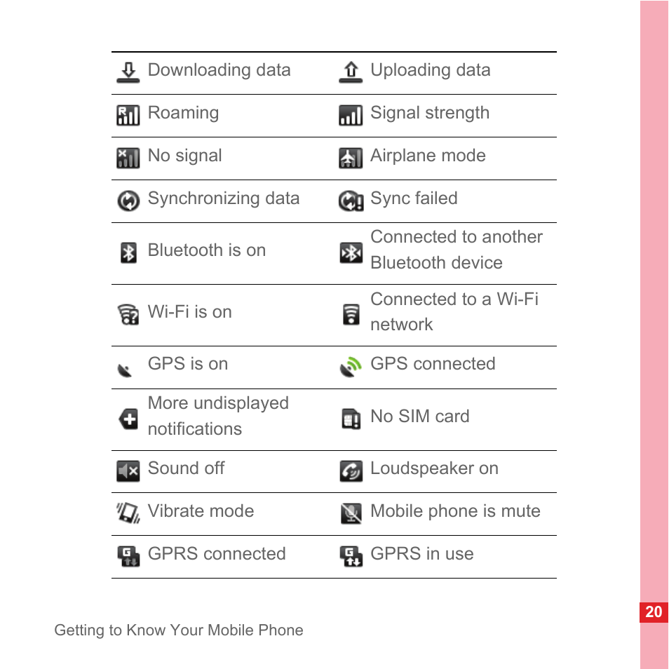 Huawei U8110 User Manual User Manual | Page 26 / 188