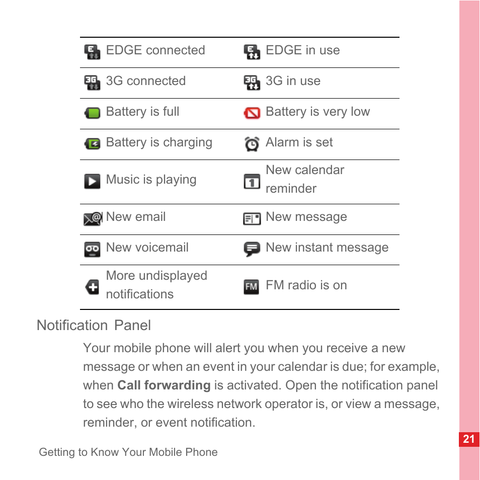 Notification panel | Huawei U8110 User Manual User Manual | Page 27 / 188