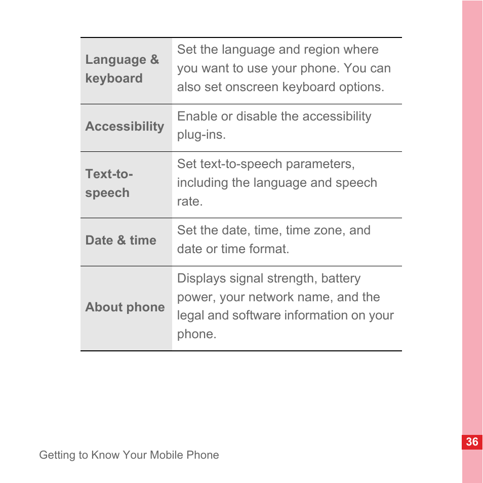 Huawei U8110 User Manual User Manual | Page 42 / 188