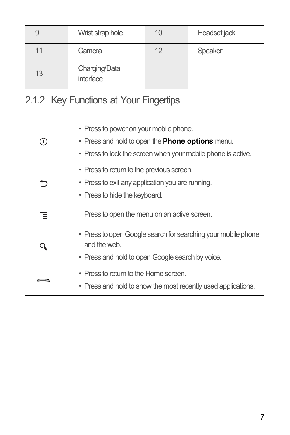 2 key functions at your fingertips | Huawei U8180 User Manual User Manual | Page 10 / 61