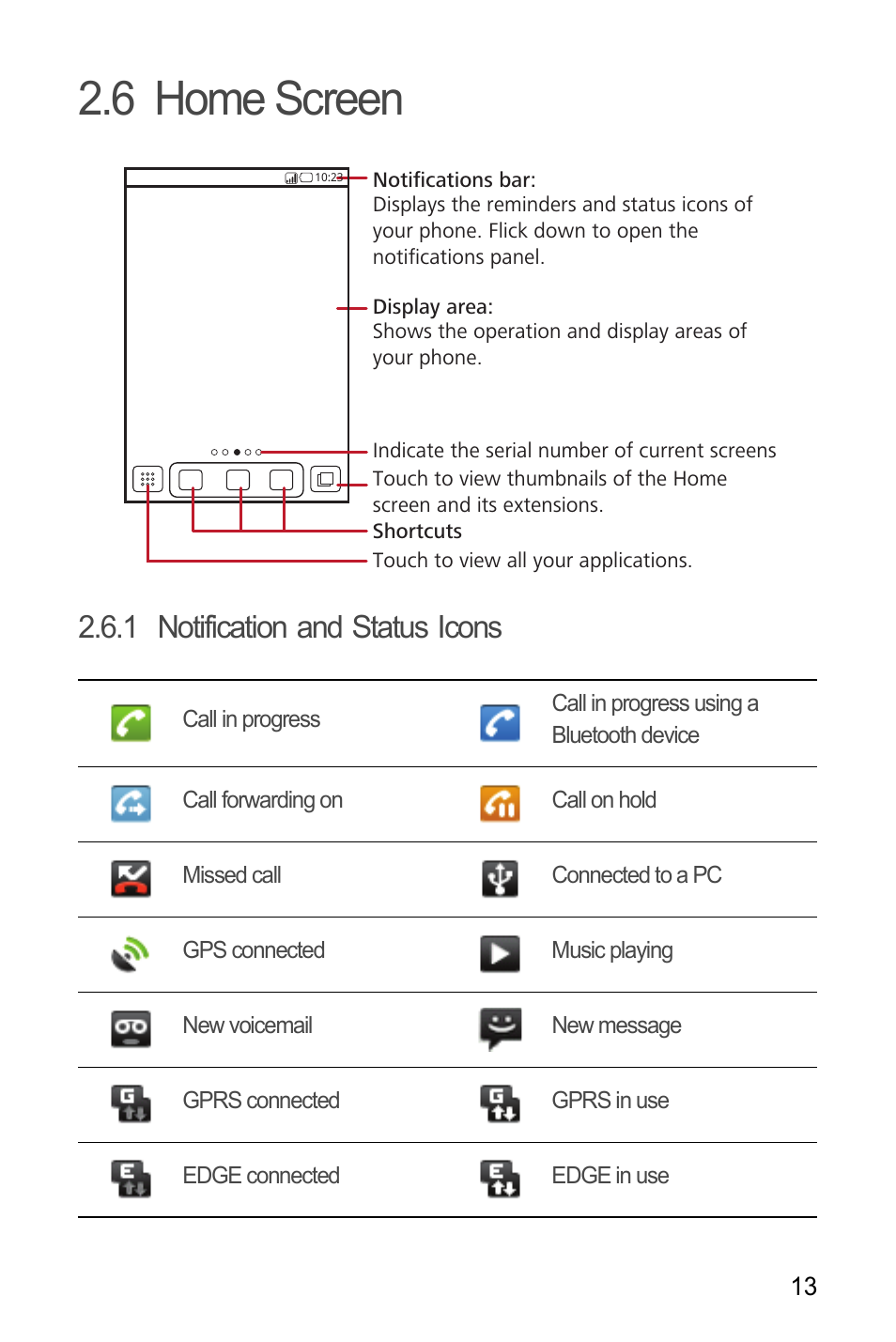 6 home screen, 1 notification and status icons | Huawei U8180 User Manual User Manual | Page 16 / 61
