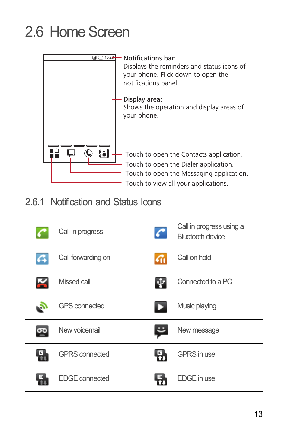 6 home screen, 1 notification and status icons | Huawei U8180 User Manual User Manual | Page 16 / 66