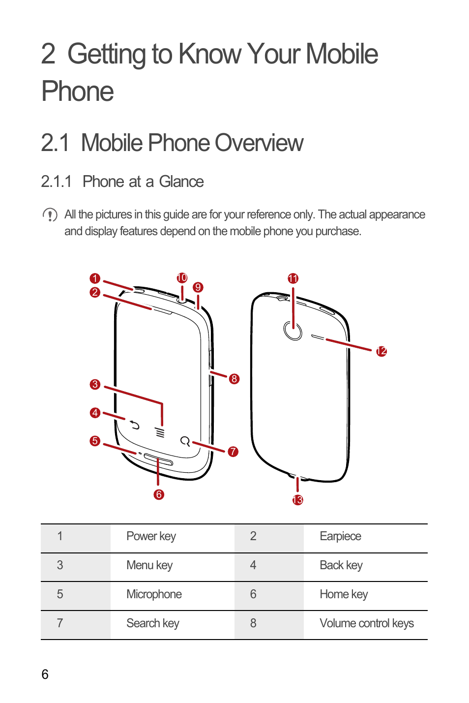 2 getting to know your mobile phone, 1 mobile phone overview, 1 phone at a glance | Huawei U8180 User Manual User Manual | Page 9 / 66