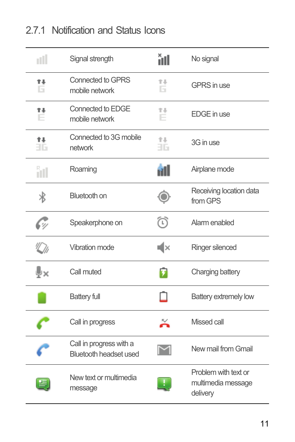 1 notification and status icons | Huawei Ascend Y100 User Manual | Page 15 / 75