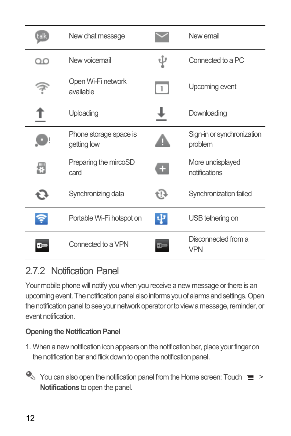 2 notification panel, Opening the notification panel | Huawei Ascend Y100 User Manual | Page 16 / 75