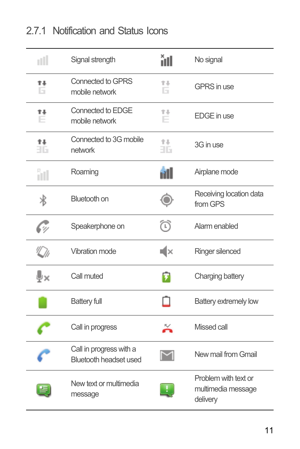 1 notification and status icons | Huawei U8185-1 User Manual | Page 15 / 74