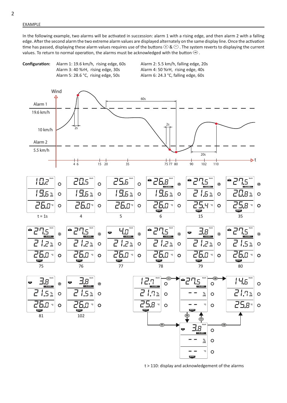 JDC Electronic SA Skywatch AWS User Manual | Page 2 / 4