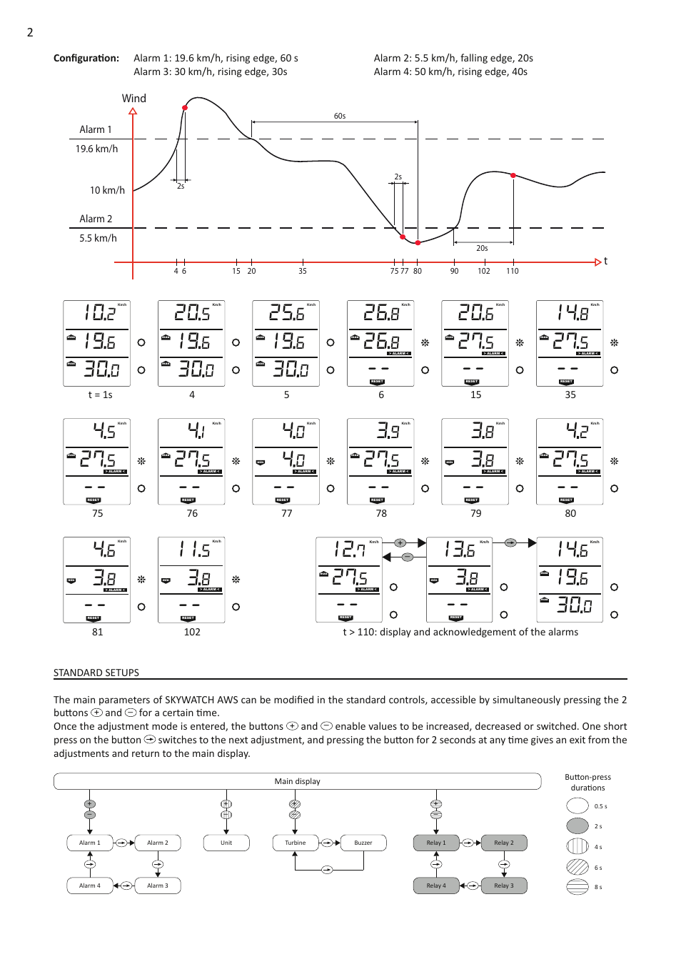 JDC Electronic SA Skywatch WWS User Manual | Page 2 / 4