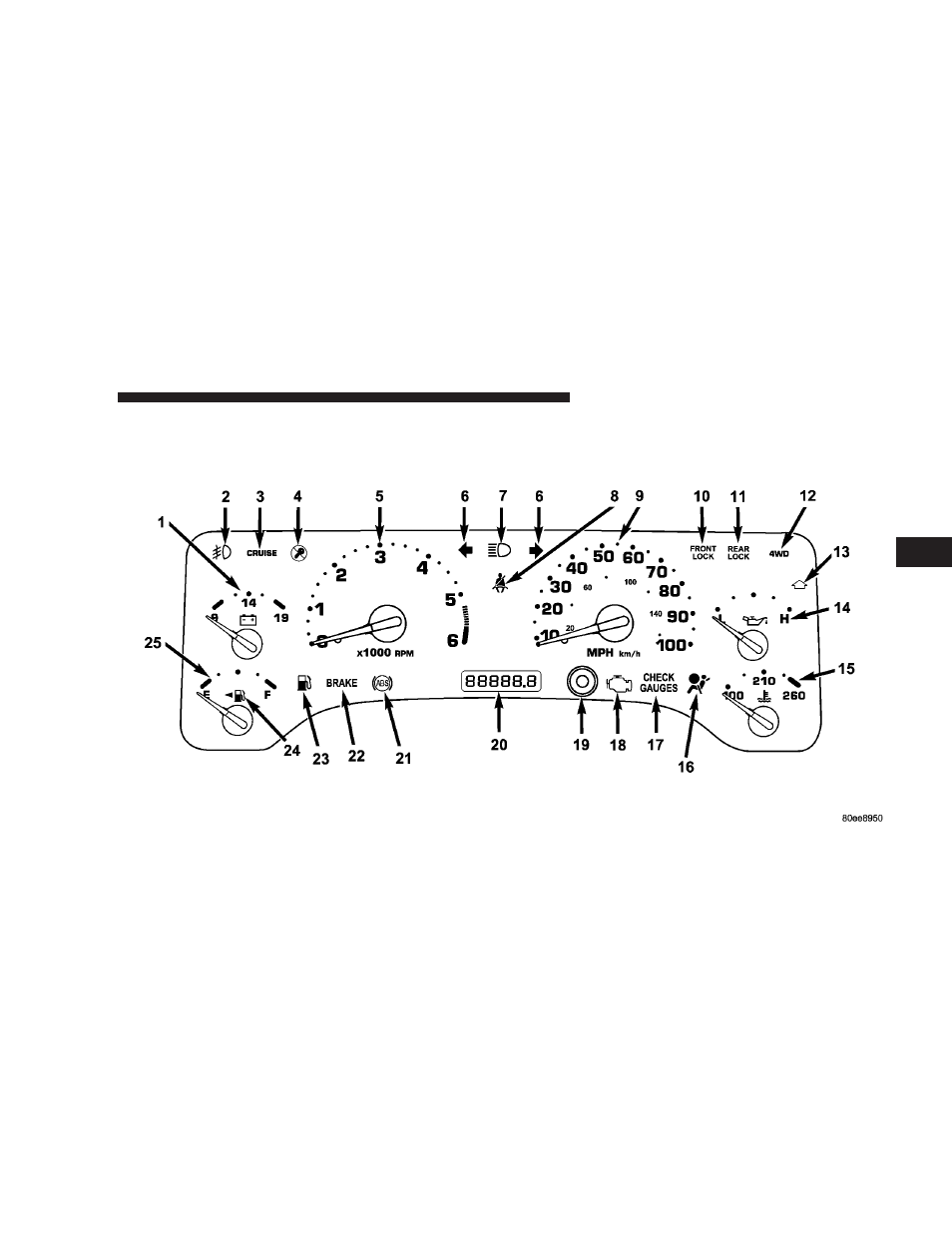 Jeep 2004 Wrangler User Manual | Page 115 / 299
