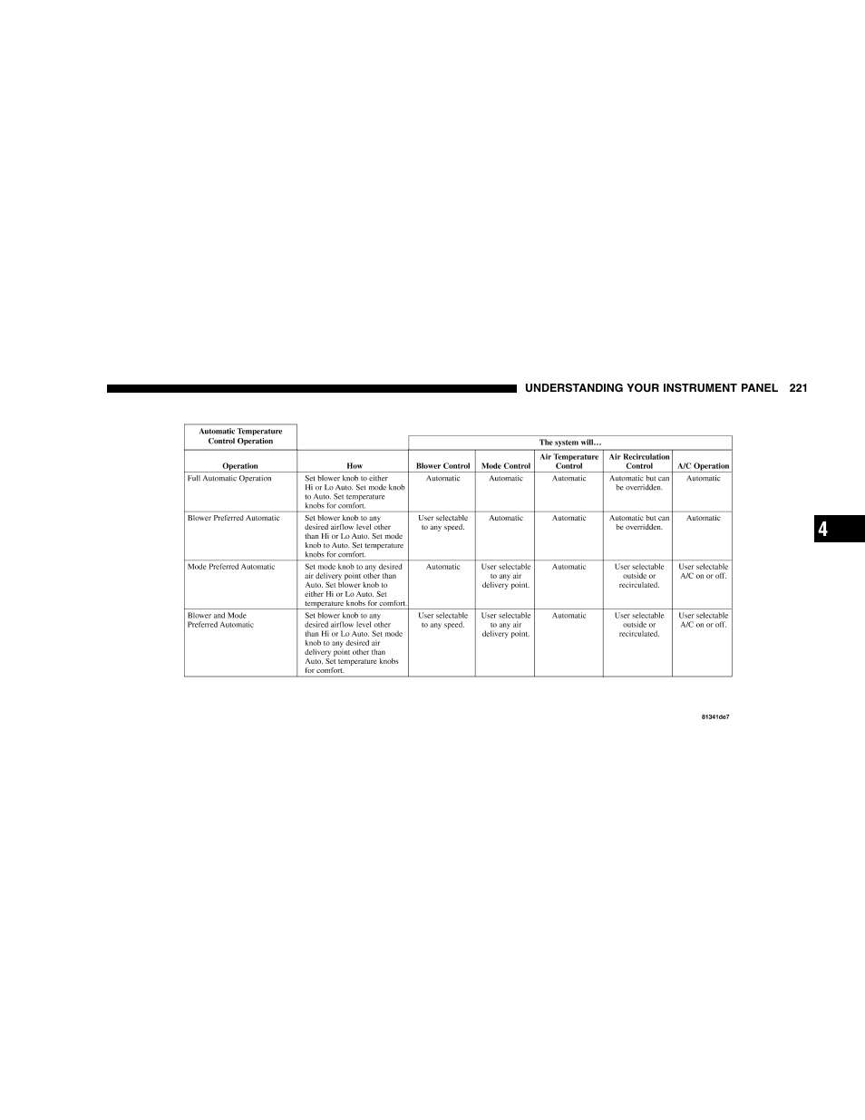 Jeep 2005 Grand Cherokee User Manual | Page 221 / 408