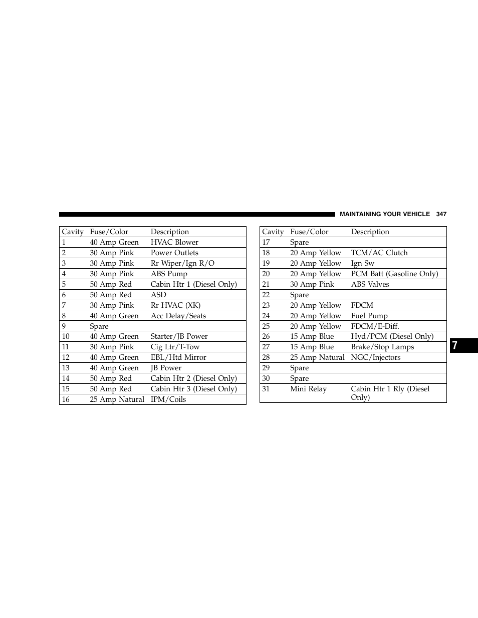 Jeep 2005 Grand Cherokee User Manual | Page 347 / 408