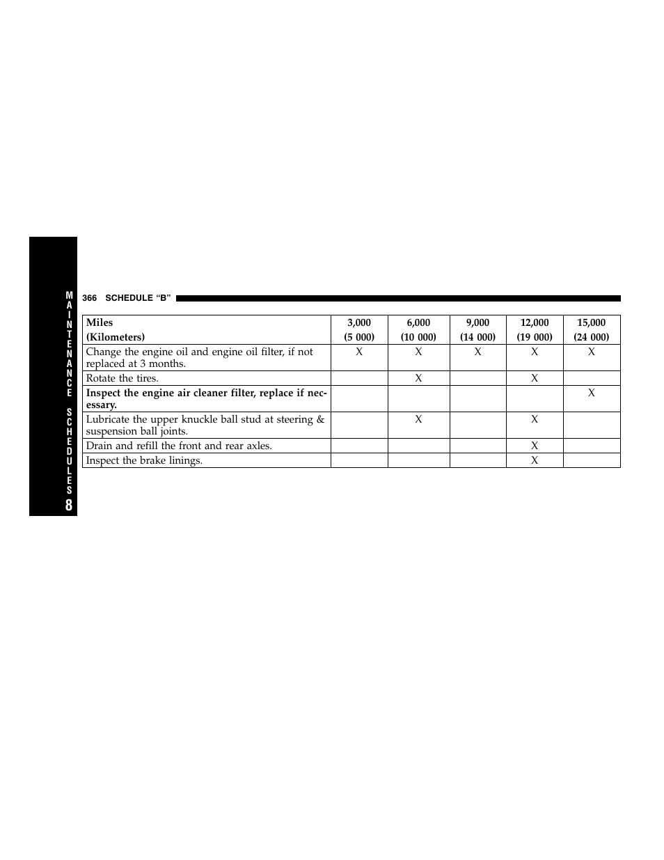 Jeep 2005 Grand Cherokee User Manual | Page 366 / 408