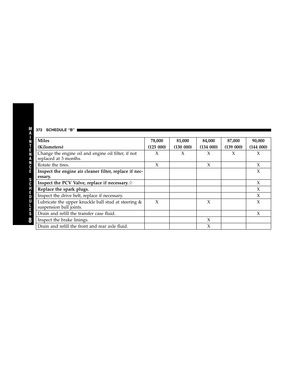 Jeep 2005 Grand Cherokee User Manual | Page 372 / 408