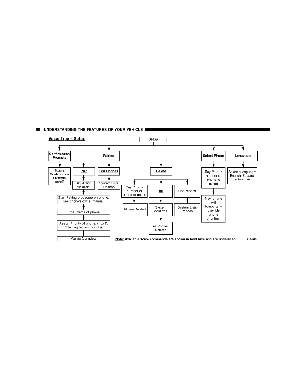 Jeep 2005 Grand Cherokee User Manual | Page 98 / 408