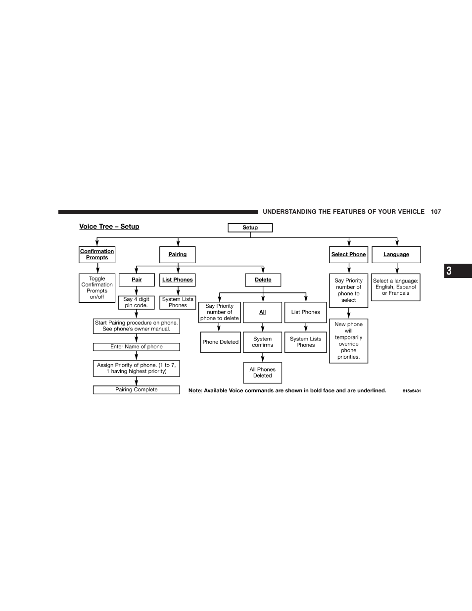 Jeep 2005 Liberty User Manual | Page 107 / 424