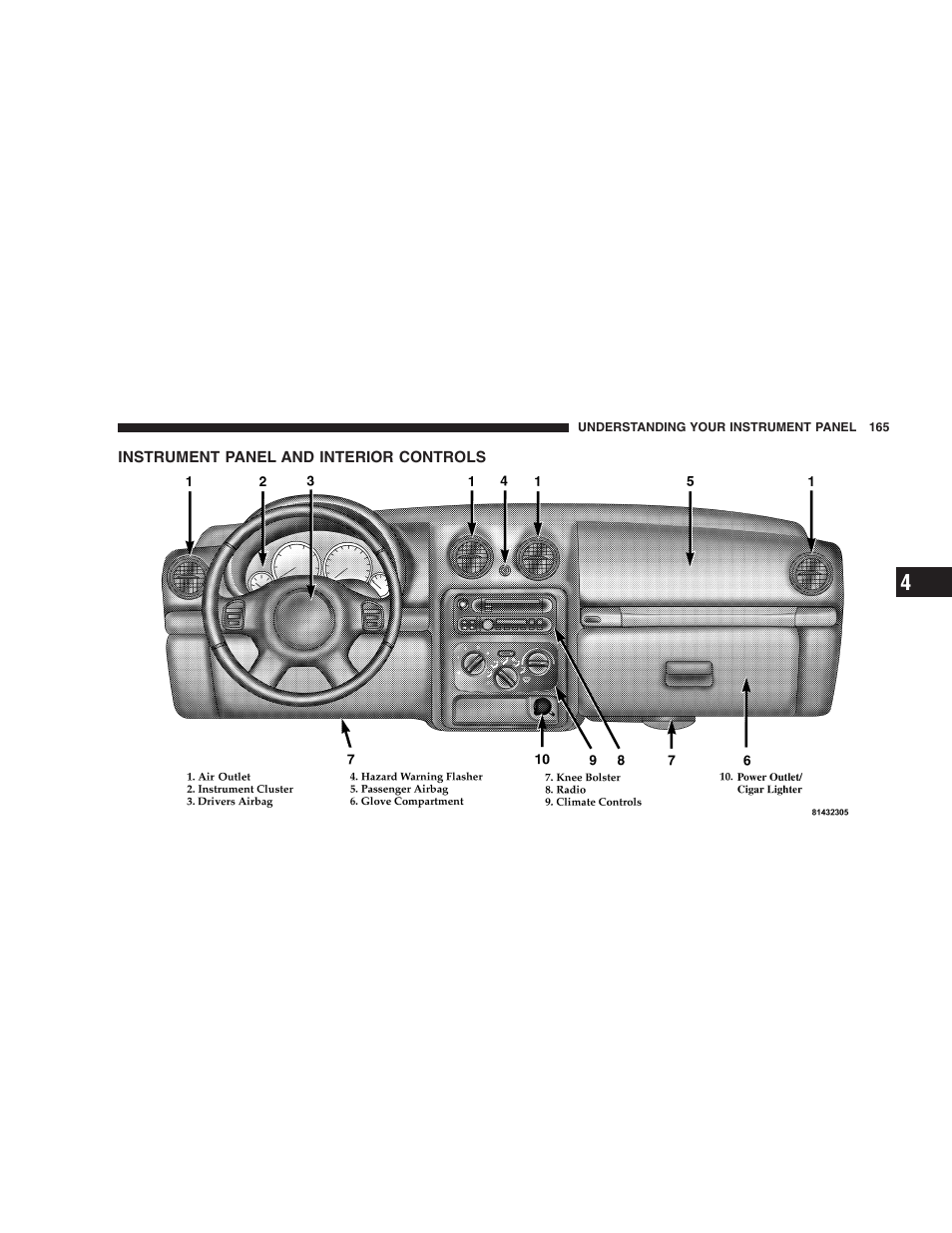 Instrument panel and interior controls | Jeep 2005 Liberty User Manual | Page 165 / 424