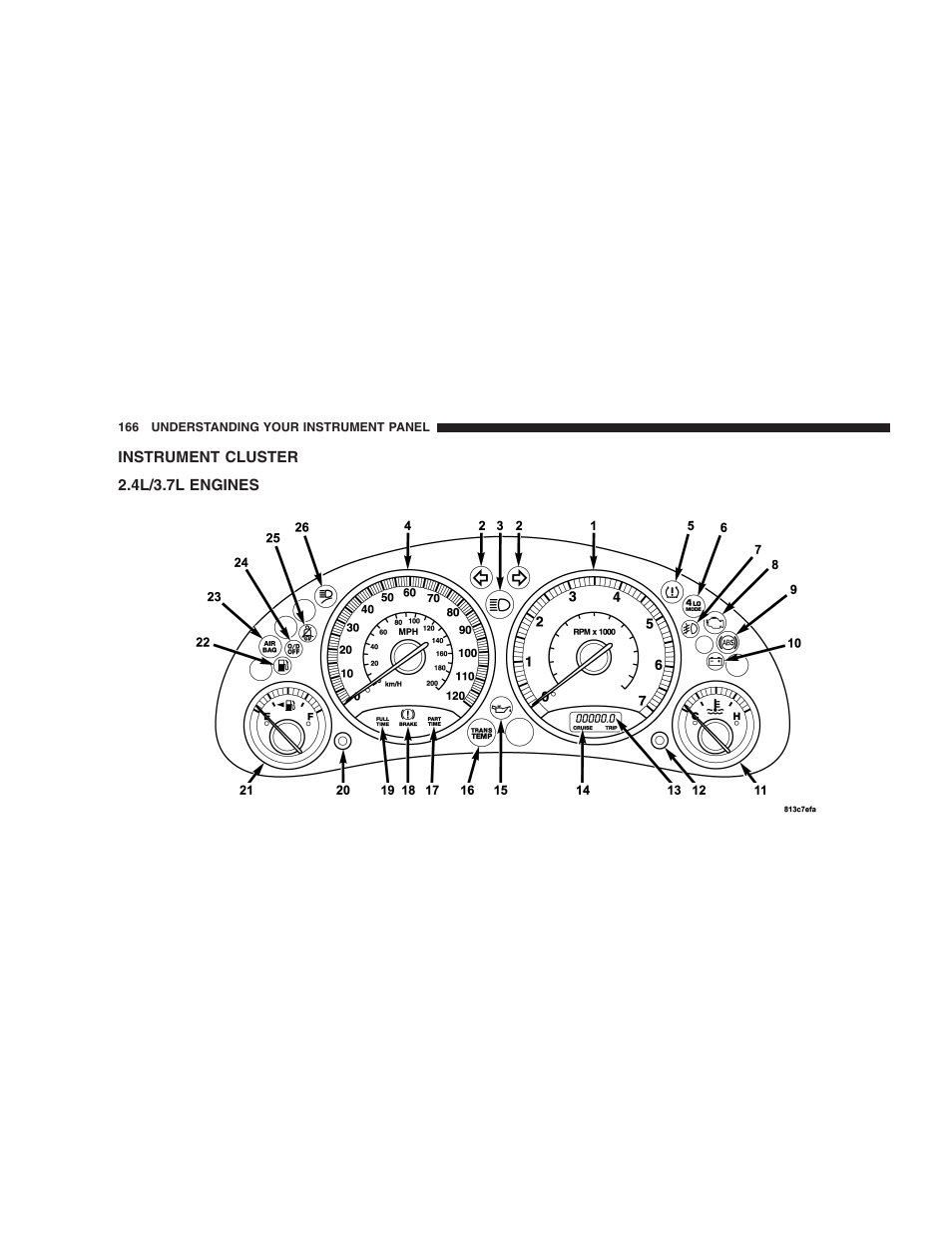 Instrument cluster, 4l/3.7l engines | Jeep 2005 Liberty User Manual | Page 166 / 424