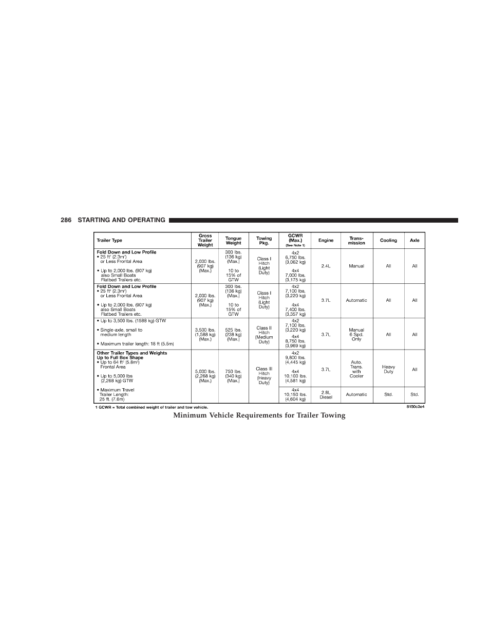 Jeep 2005 Liberty User Manual | Page 286 / 424