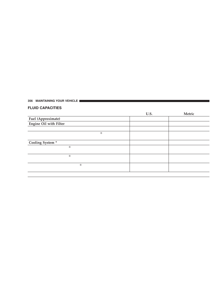 Fluid capacities | Jeep 2005 Liberty User Manual | Page 356 / 424