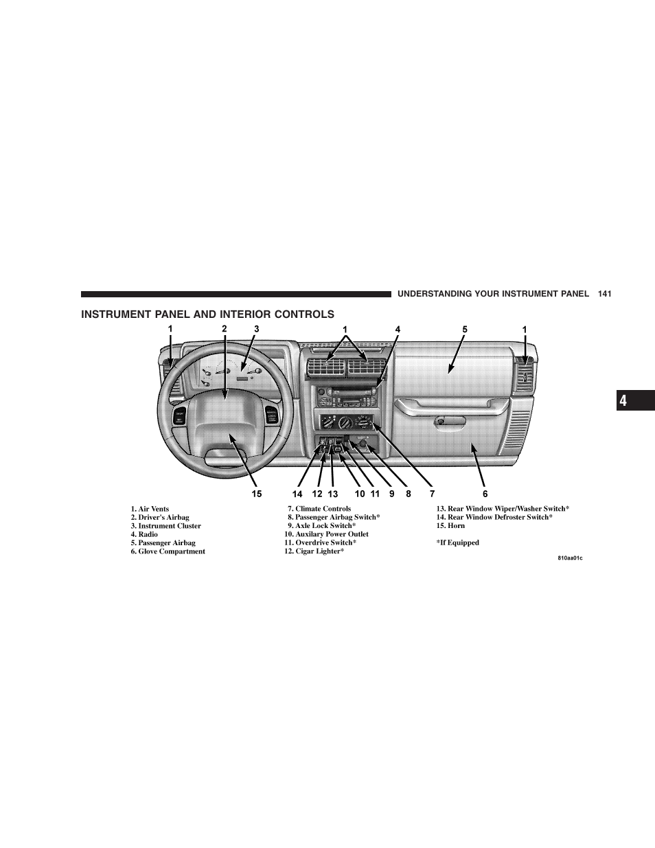 Instrument panel and interior controls | Jeep 2005 Wrangler User Manual | Page 141 / 352