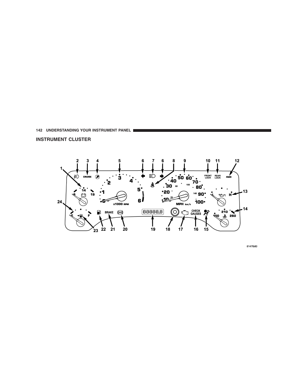 Instrument cluster | Jeep 2005 Wrangler User Manual | Page 142 / 352