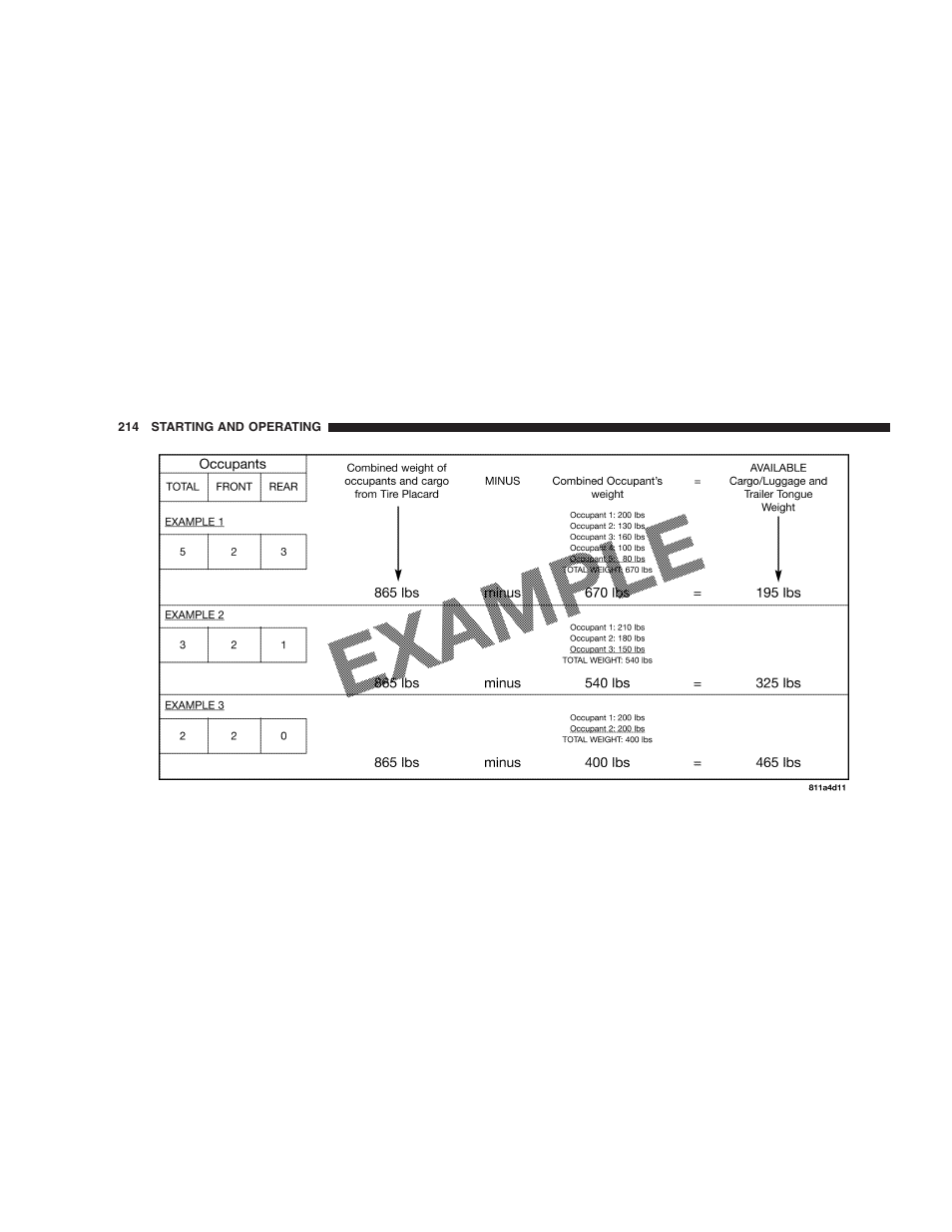 Jeep 2005 Wrangler User Manual | Page 214 / 352