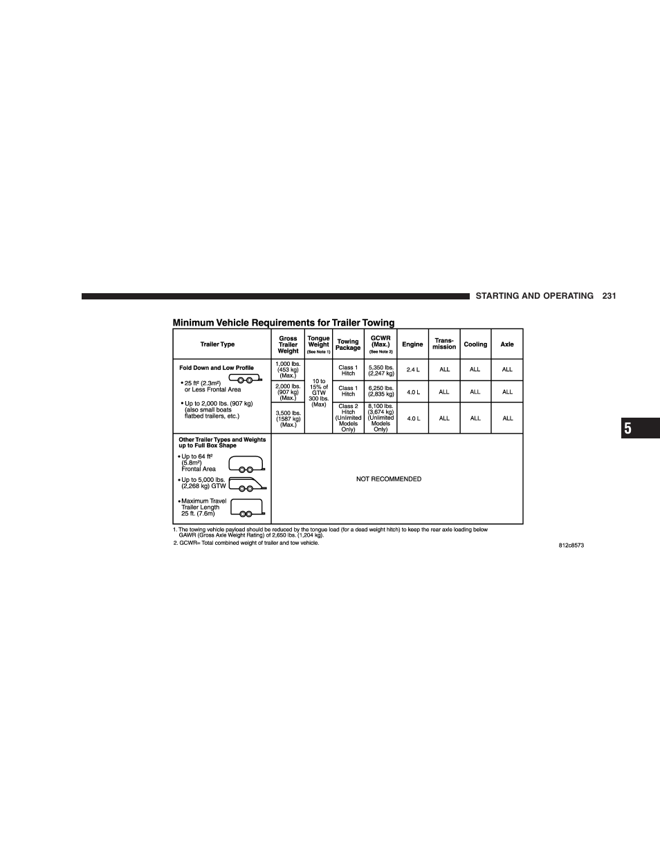 Jeep 2005 Wrangler User Manual | Page 231 / 352