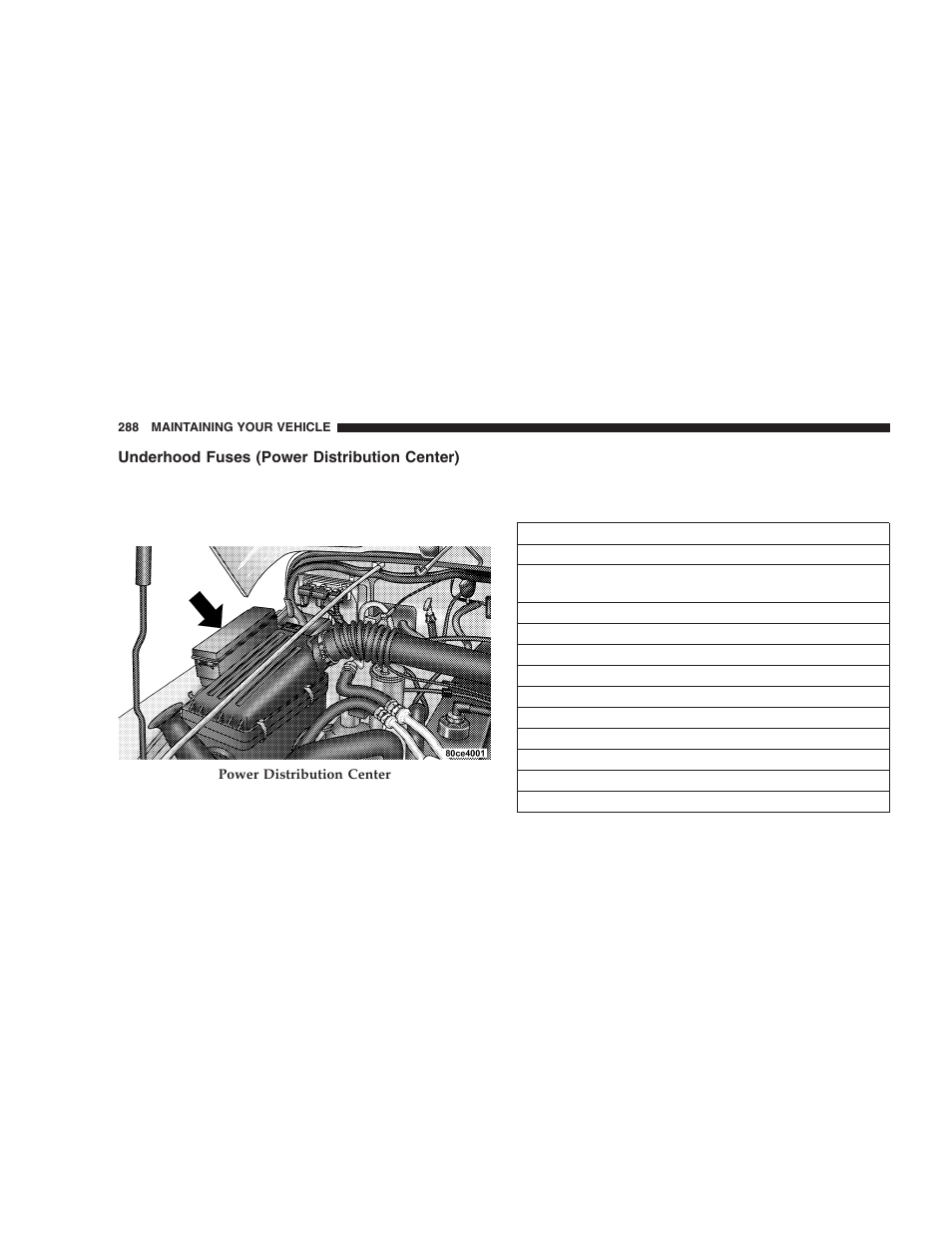 Underhood fuses, Power distribution center) | Jeep 2005 Wrangler User Manual | Page 288 / 352