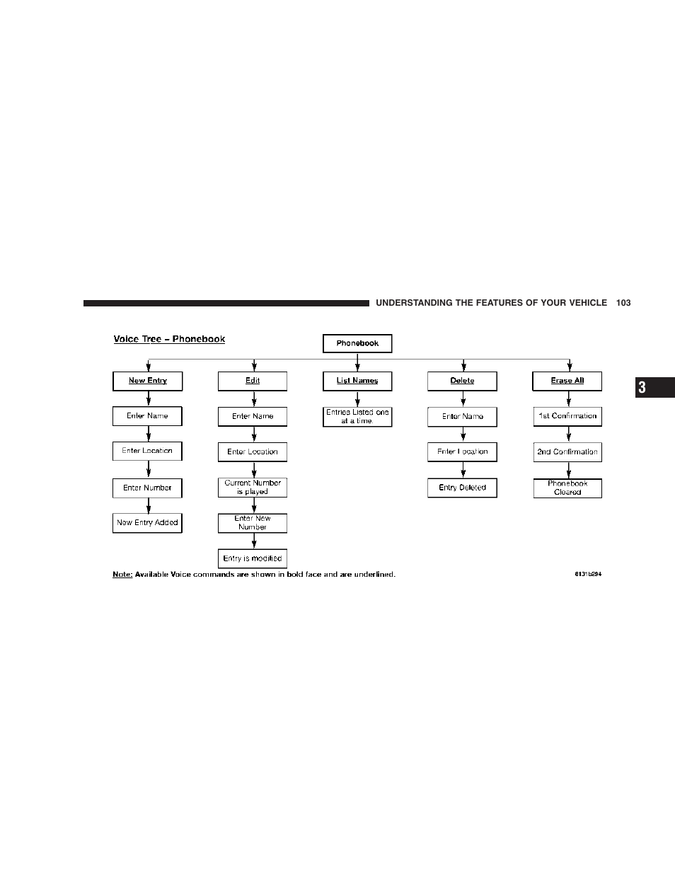 Jeep 2006 Commander User Manual | Page 103 / 440