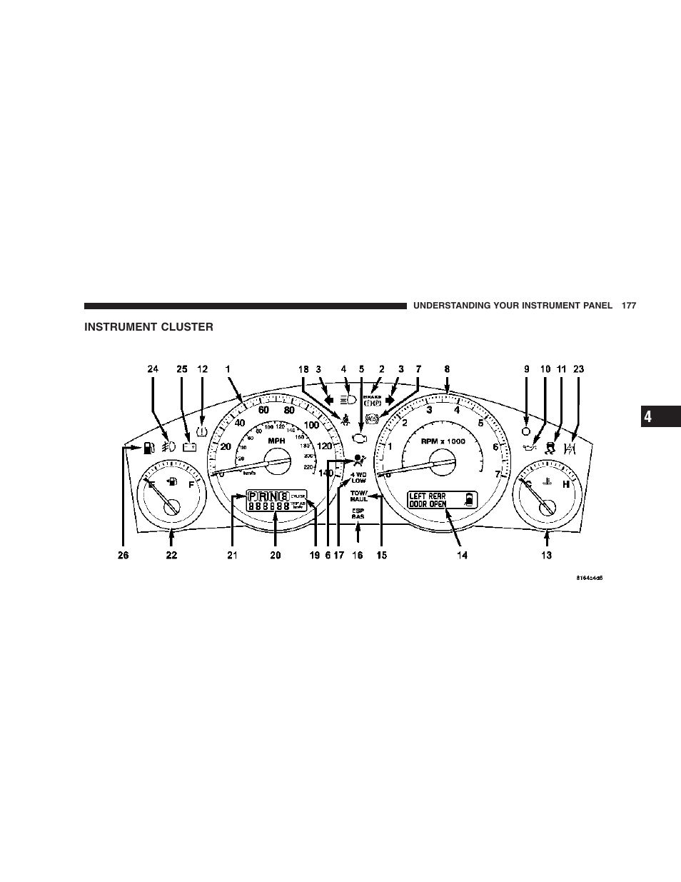 Instrument cluster | Jeep 2006 Commander User Manual | Page 177 / 440