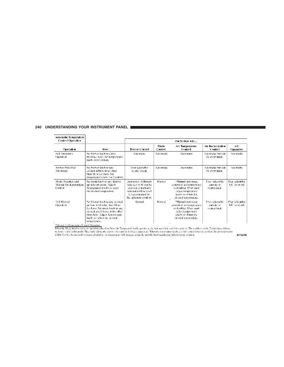Jeep 2006 Commander User Manual | Page 240 / 440