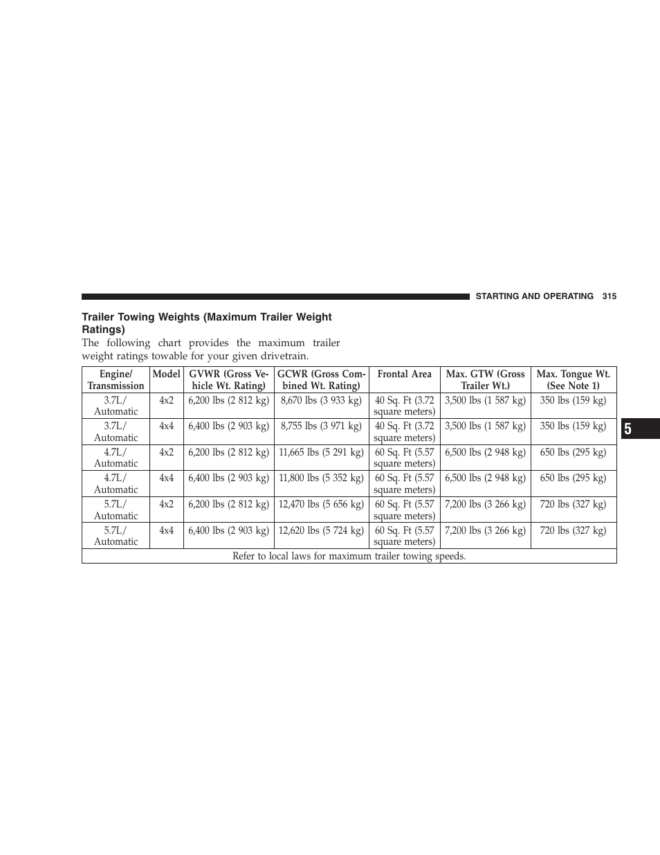 Trailer towing weights, Maximum trailer weight ratings) | Jeep 2006 Commander User Manual | Page 315 / 440