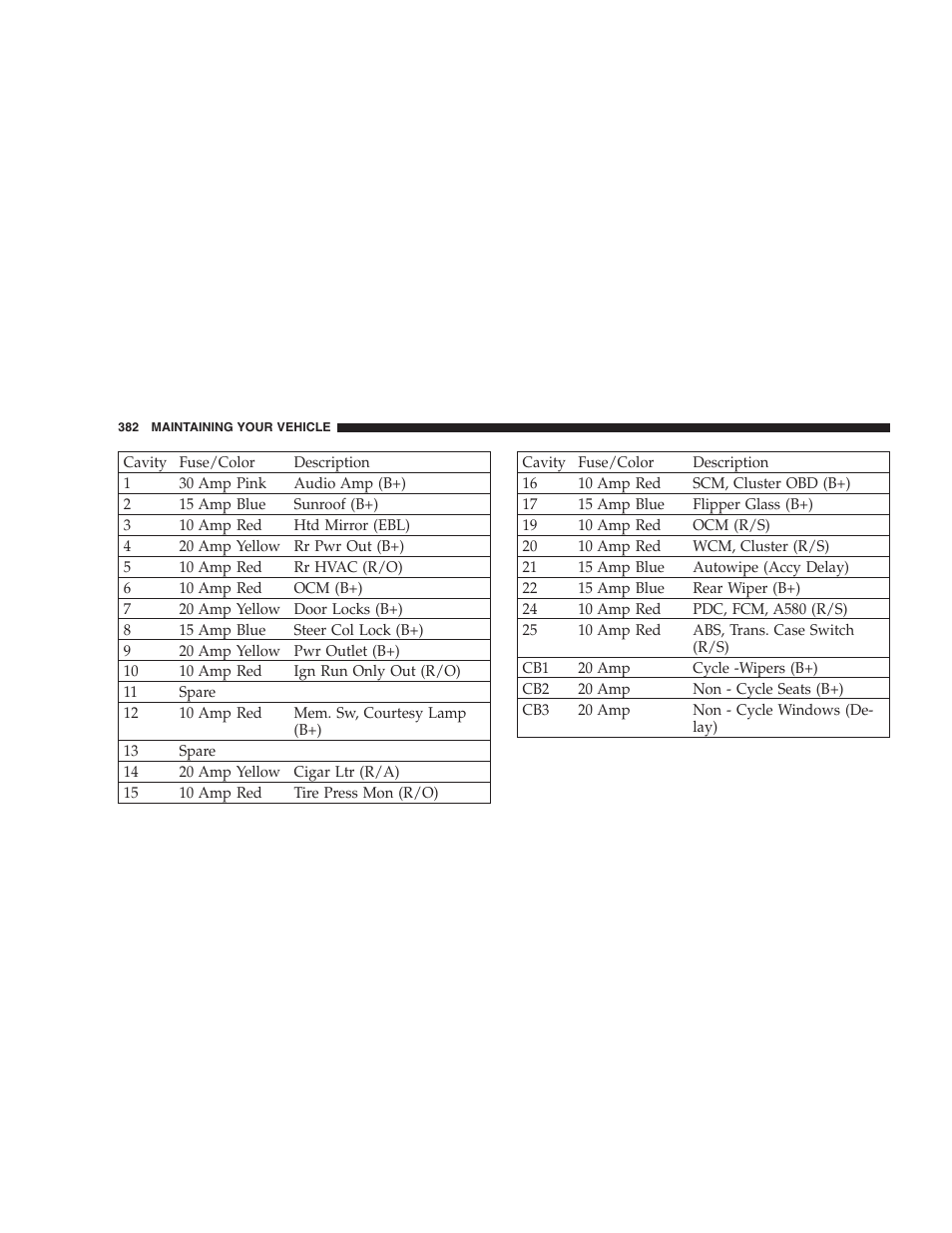 Jeep 2006 Commander User Manual | Page 382 / 440