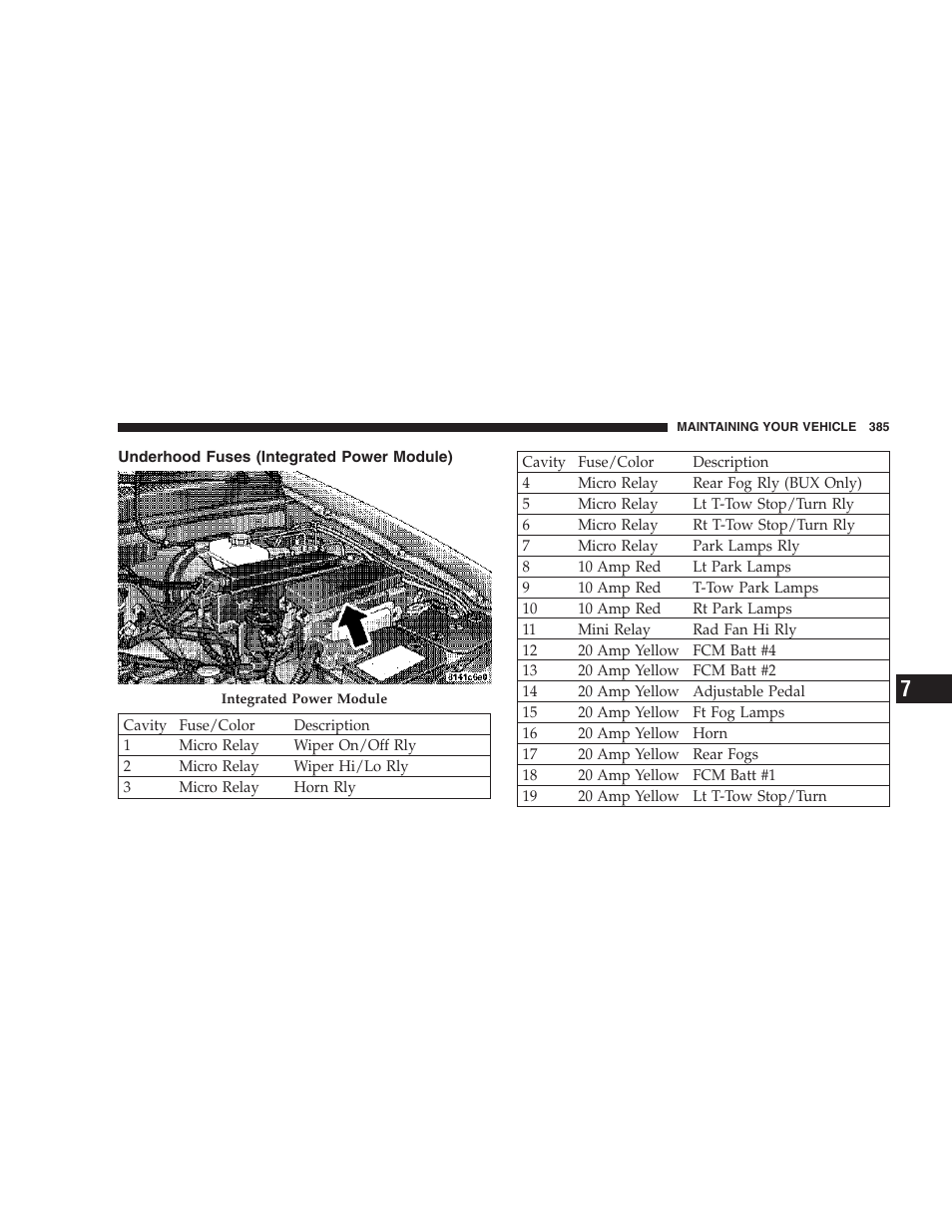 Underhood fuses (integrated power module) | Jeep 2006 Commander User Manual | Page 385 / 440