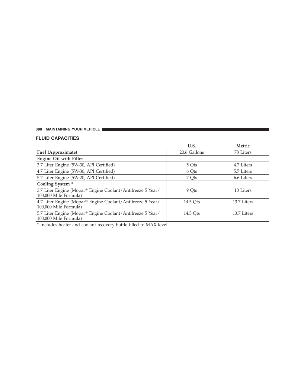 Fluid capacities | Jeep 2006 Commander User Manual | Page 388 / 440