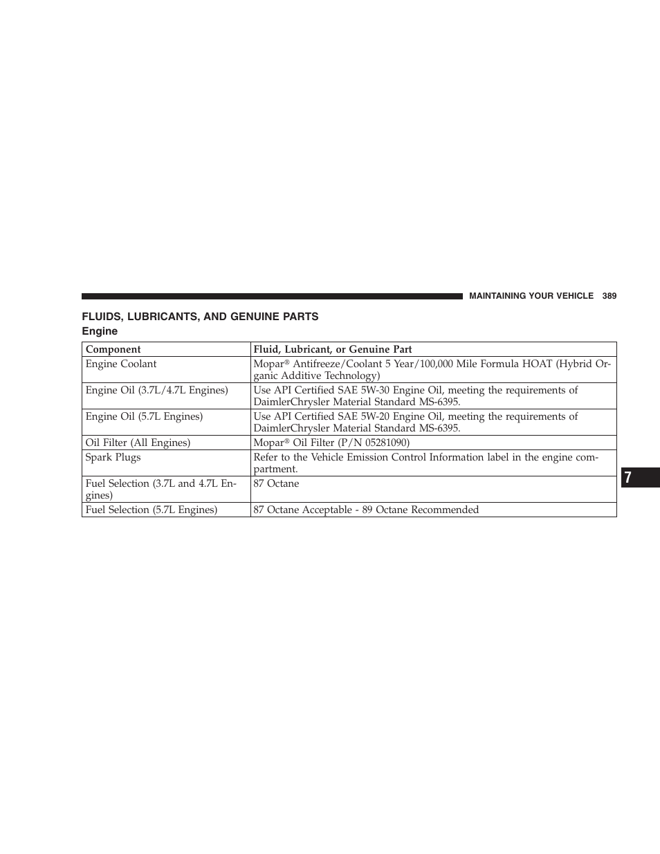 Fluids, lubricants, and genuine parts, Engine | Jeep 2006 Commander User Manual | Page 389 / 440