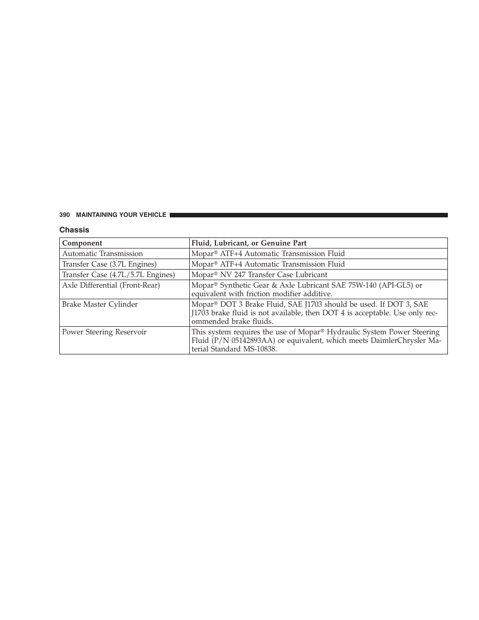 Chassis | Jeep 2006 Commander User Manual | Page 390 / 440
