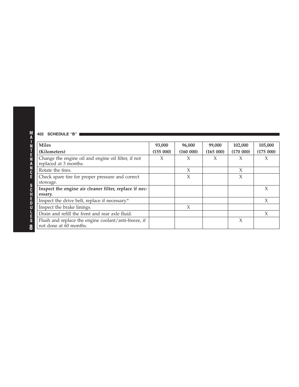Jeep 2006 Commander User Manual | Page 402 / 440