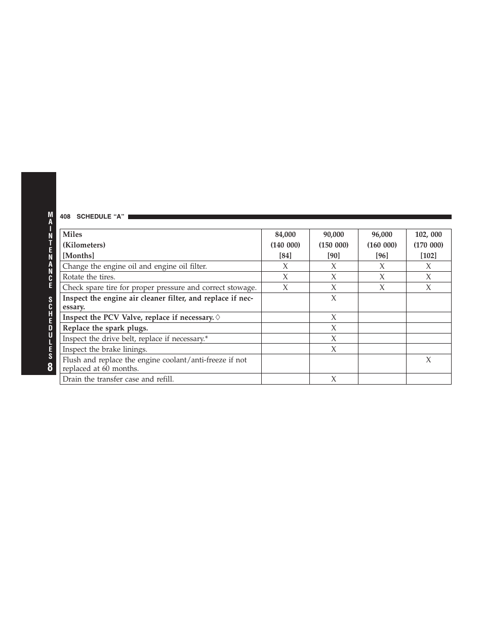 Jeep 2006 Commander User Manual | Page 408 / 440