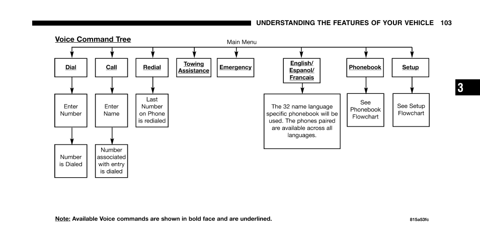 Jeep 2006 Liberty User Manual | Page 103 / 424