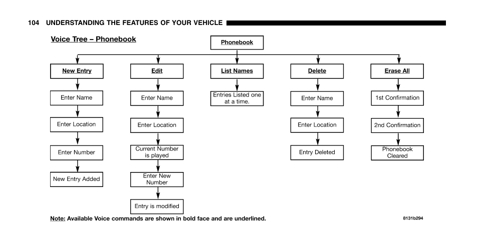 Jeep 2006 Liberty User Manual | Page 104 / 424