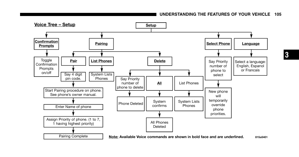 Jeep 2006 Liberty User Manual | Page 105 / 424