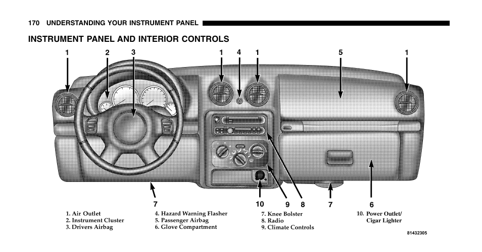 Jeep 2006 Liberty User Manual | Page 170 / 424