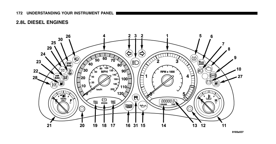 Jeep 2006 Liberty User Manual | Page 172 / 424