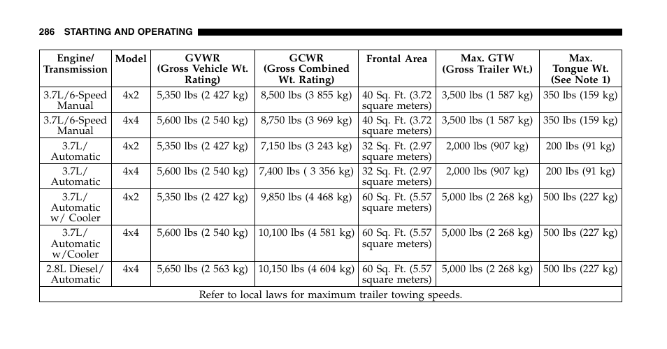 Jeep 2006 Liberty User Manual | Page 286 / 424