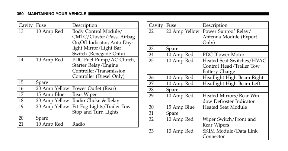 Jeep 2006 Liberty User Manual | Page 350 / 424
