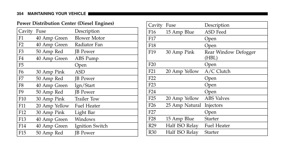 Jeep 2006 Liberty User Manual | Page 354 / 424