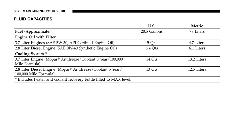 Jeep 2006 Liberty User Manual | Page 362 / 424